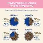 Purina Cat Chow Kitten Kurczak 15kg - obrazek 8