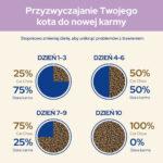 Purina Cat Chow Sensitive Łosoś 15kg - obrazek 8