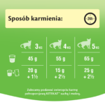 Kitekat Sucha Karma dla Kotów Kurczak Warzywa 12kg - obrazek 2