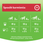 Kitekat Sucha Karma Wołowina Warzywa 12kg - obrazek 2