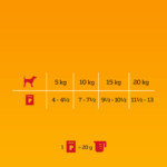 Pedigree Karma Mokra Wołowina Drób 4x100g - obrazek 5