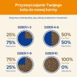 Purina Cat Chow Adult Kaczka 15kg - obrazek 8