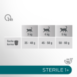 Perfect Fit Sterile 1+ Karma Wołowina 750g - obrazek 8