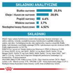 Royal Canin Renal Hypoallergenic karma dla kota - obrazek 7