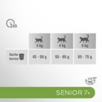 Karma Perfect Fit Senior 7+ Kurczak - obrazek 7