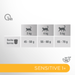 Perfect Fit Sensitive Karma dla Kota z Indykiem 750g - obrazek 6