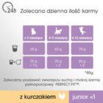 Perfect Fit Junior Sucha Karma Kurczak 750g - obrazek 3