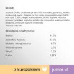 Perfect Fit Junior Sucha Karma Kurczak 750g - obrazek 4