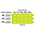 Wiejska Zagroda Kaczka z Gruszką 400g - obrazek 2