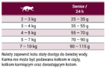 Karma Josera Senior dla Kotów 10kg - obrazek 5