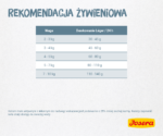 Josera Leger Karma dla Kota Kontrola Wagi 10kg - obrazek 5