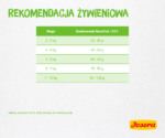 Josera SensiCat – Karma dla Kotów Wrażliwych 10kg - obrazek 5