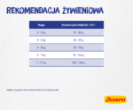 Josera Daily Cat Bezzbożowa Karma 10kg - obrazek 6