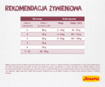 Josera Minette: Pełnowartościowa Karma dla Kociąt - obrazek 5