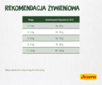 Josera NatureCat Bezzbożowa Karma dla Kotów 2kg - obrazek 5