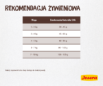 Josera Naturelle karma bezzbożowa dla kotów - obrazek 5