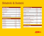 JosiCat Tasty Beef dla Kota 18kg - obrazek 6
