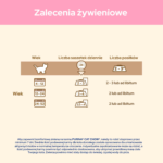 Purina Cat Chow Kitten Jagnięcina Cukinia 85g - obrazek 7