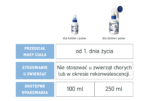 FRONTLINE Spray Przeciw Pchłom i Kleszczom 250ml - obrazek 5