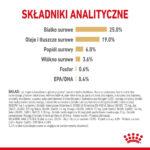 Karma Royal Canin Owczarek Niemiecki 5+ 12kg - obrazek 5