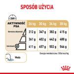 Karma Royal Canin Labrador 5+ 12kg - obrazek 6