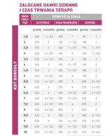 Royal Canin Renal z Rybą 12x85g - obrazek 5