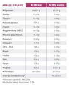 Royal Canin Early Renal Karma dla Psów 12x100g - obrazek 3