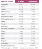 Royal Canin Early Renal Karma dla Kotów - obrazek 3
