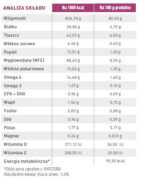 ROYAL CANIN Renal Saszetki dla Psów 12x100g - obrazek 3