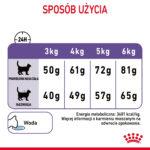 Royal Canin Appetite Control Sucha Karma 400g - obrazek 11