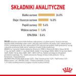 Royal Canin Pomeranian Adult 1,5kg - obrazek 5