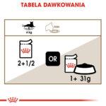 ROYAL CANIN Ageing 12+ Sos dla Kota - obrazek 9