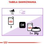 ROYAL CANIN Sterilised Galaretka dla Kotów - obrazek 5