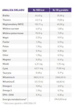 Royal Canin Adult: Duże Rasy 13kg - obrazek 4
