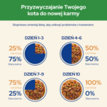 Purina Cat Chow Sterilised Jagnięcina Fasolka 85g - obrazek 7