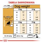Karma Royal Canin Cavalier Adult 1,5kg - obrazek 6