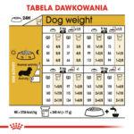 Royal Canin Dachshund Adult 7,5kg - obrazek 6