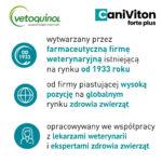 Vetoquinol Caniviton Forte Plus na Stawy - obrazek 4