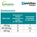 Vetoquinol Caniviton Forte Plus na Stawy - obrazek 5
