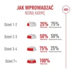 ROYAL CANIN Savour Exigent dla Wymagających Kotów - obrazek 11