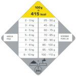 Versele-Laga Opti Life Light Mini Kurczak - obrazek 3