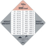 Opti Life Adult Skin Care Łosoś 12,5kg - obrazek 2