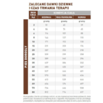 ROYAL CANIN Karma Gastrointestinal dla Psa 2kg - obrazek 4