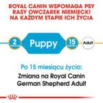 Royal Canin Owczarek Niemiecki Puppy 12kg - obrazek 3
