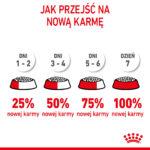 Karma Royal Canin Giant Junior 15kg - obrazek 11