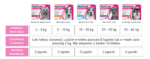 FRONTLINE Tri-Act dla Psów 2-5 kg - obrazek 11