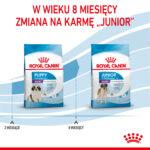 Royal Canin Giant Puppy 15kg - obrazek 9