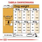 Royal Canin Great Dane Adult 12kg - obrazek 5