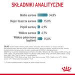 ROYAL CANIN Hairball Care Karma dla Kota - obrazek 8