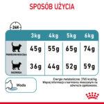 ROYAL CANIN Hairball Care Karma dla Kota - obrazek 9